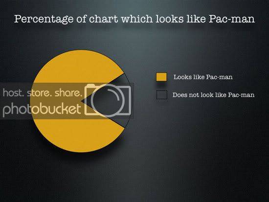 pacmanchart.jpg