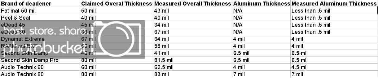 Deadenerthickness.jpg