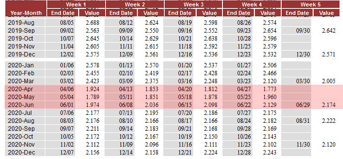 Gas-Price-Averages.jpg
