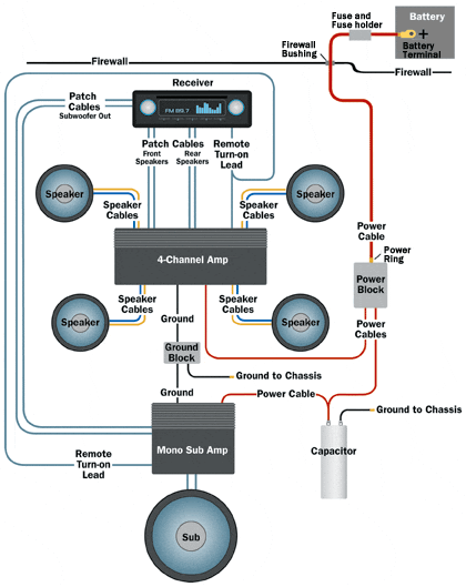 amp_wiring_diagram.gif