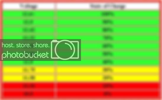 Stateofchargepercentagechart.jpg