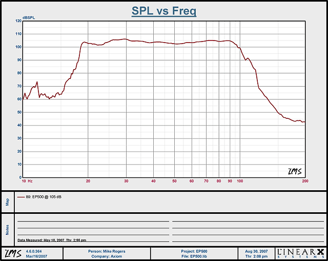 EP500_graph.gif