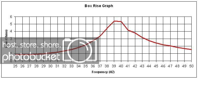 boxrisegraph.jpg