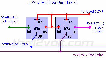 3wireposlocks.gif