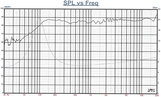 FR89ex-8-freq.png