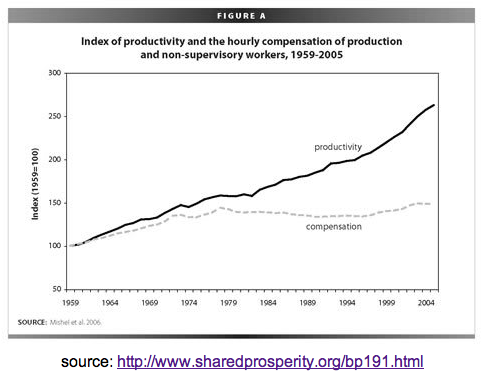 productivity-vs-compentsation.png