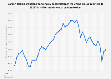 www.statista.com