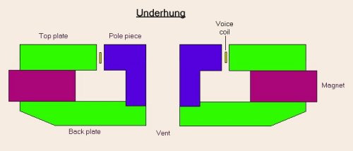 underhung.jpg