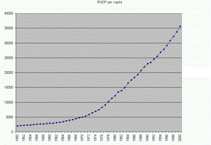Us_real_gdp_growth.gif