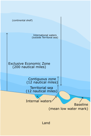 300px-Zonmar-en.svg.png