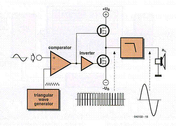 class-d-amplifier.gif