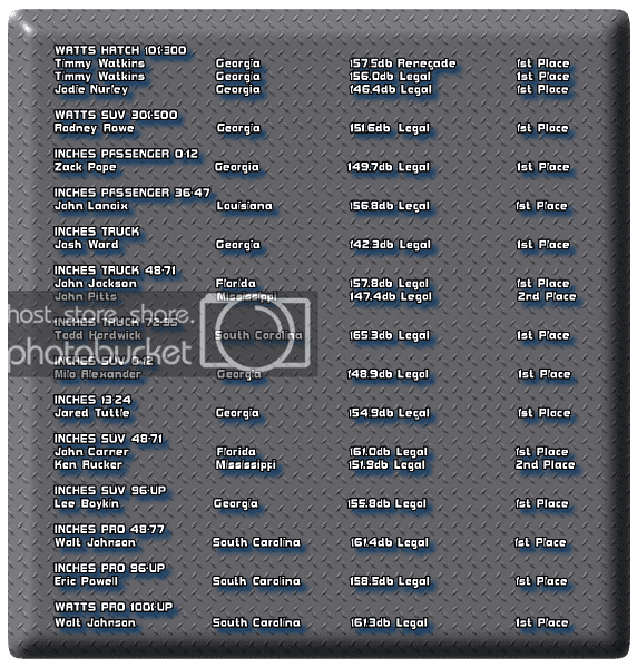 2007_world_records.png