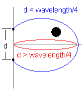 Acoustic_lobing_zps90a7c13a.gif