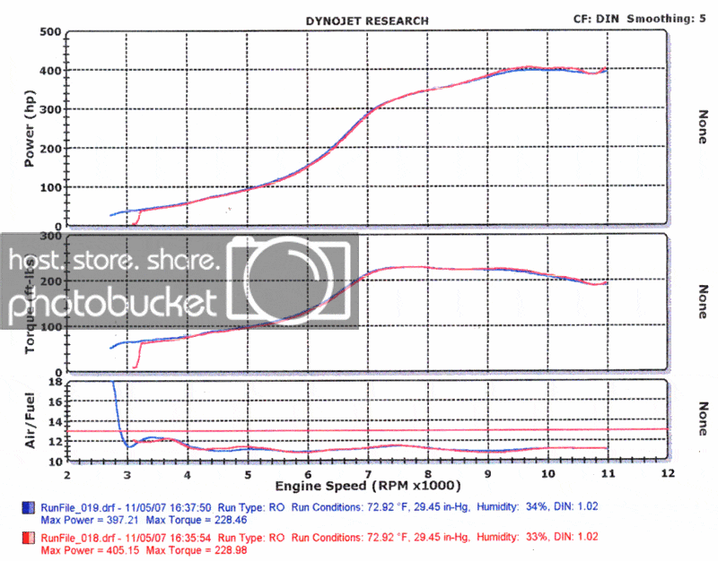 mydyno.gif