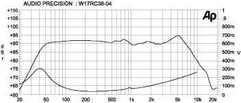 w17rc38-4graph.gif
