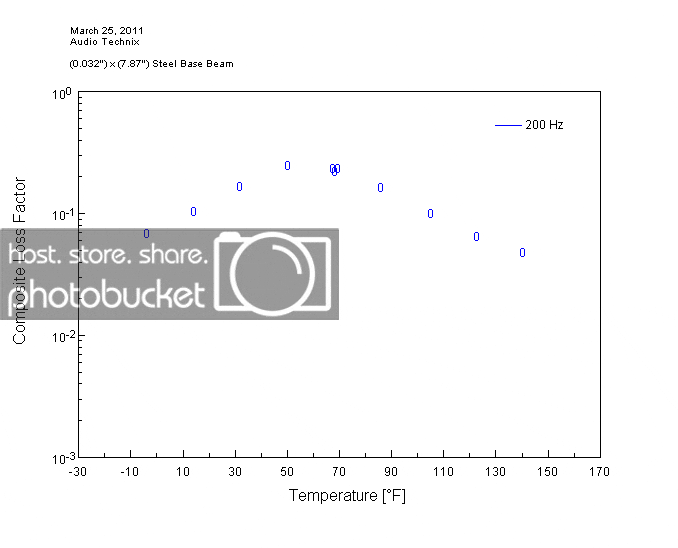 AudioTechnix-200HzInterpolation.gif