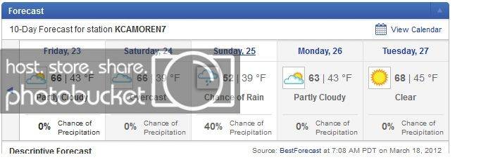 ffweather.jpg