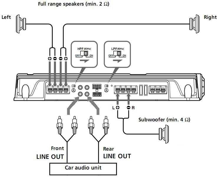 3-channelampwiring.jpg