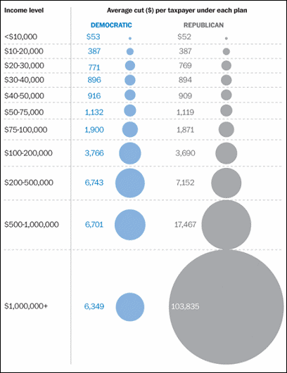 TaxCuts_ObamaVBush.gif
