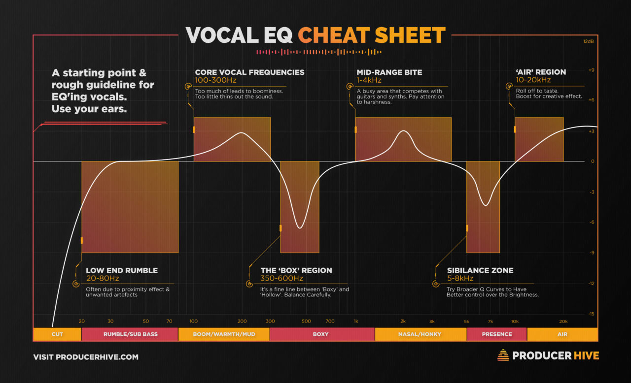 EQ-Chart2-1280x778.jpg