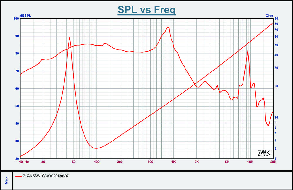 CCAW_Response_Curve.jpg