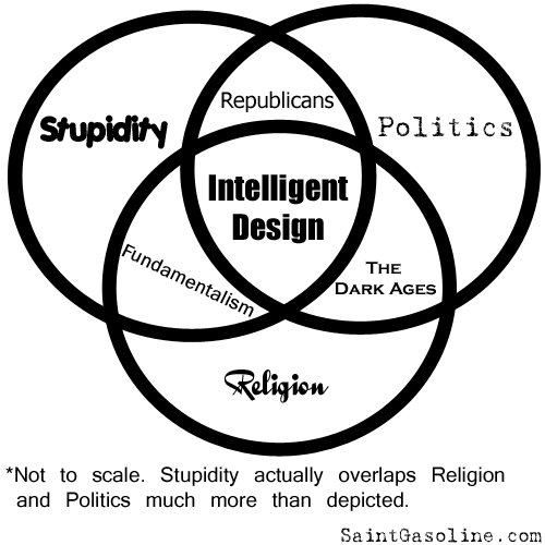 CreationismVennID.jpg