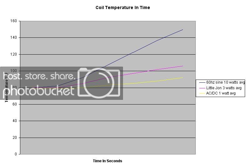 coiltempgraph.jpg