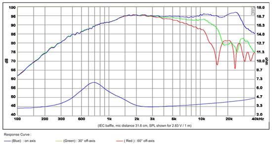 SB29RDNC-C000-4-freq.jpg