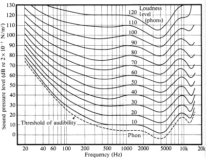 equal-loudness-contour.jpg
