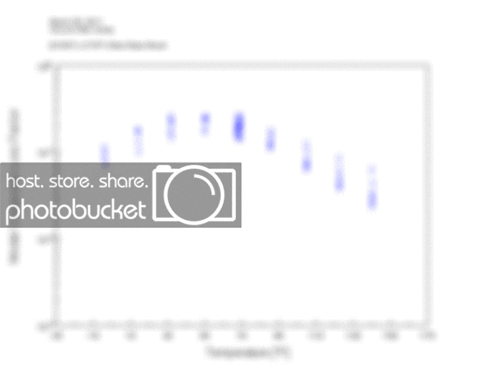 SecondSkinDamp-ModalLossFactor.gif