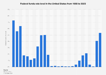 www.statista.com