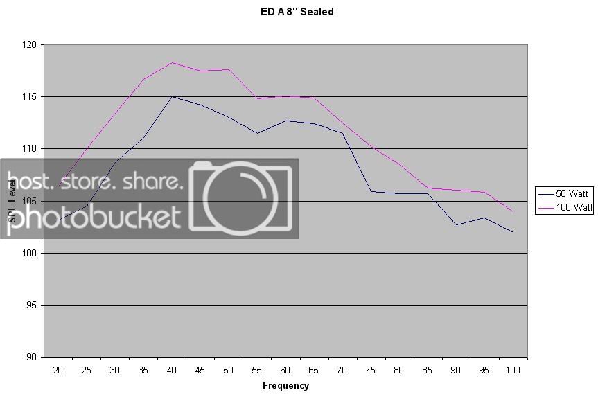EDA8sealed.jpg