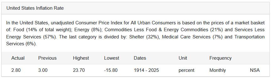 Current-Inflation.jpg