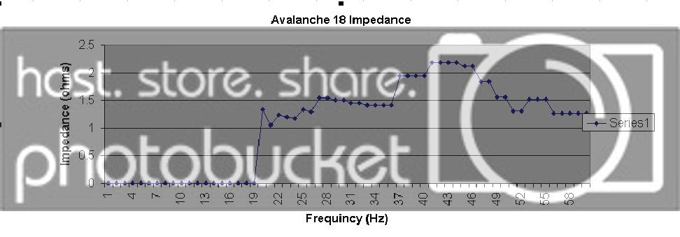 avalance18impedance.jpg