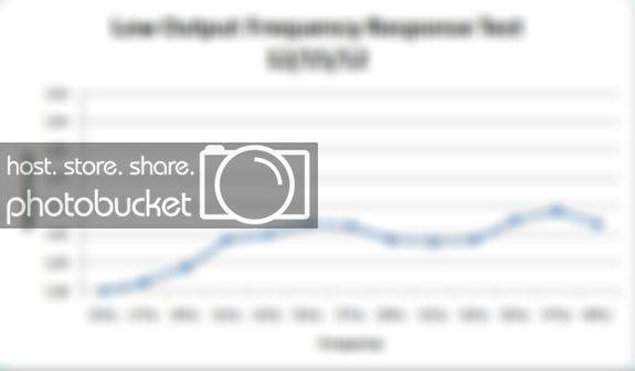 FreqGraph_zpsfe1aa5af.jpg