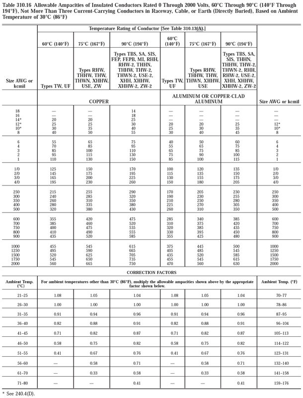 NECtable310.16.png