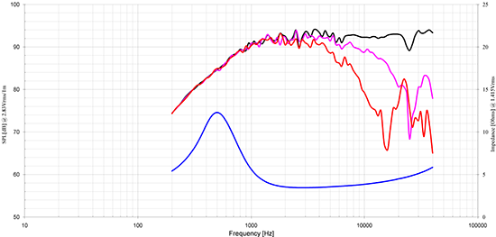 XT25BG60-04-freq.png