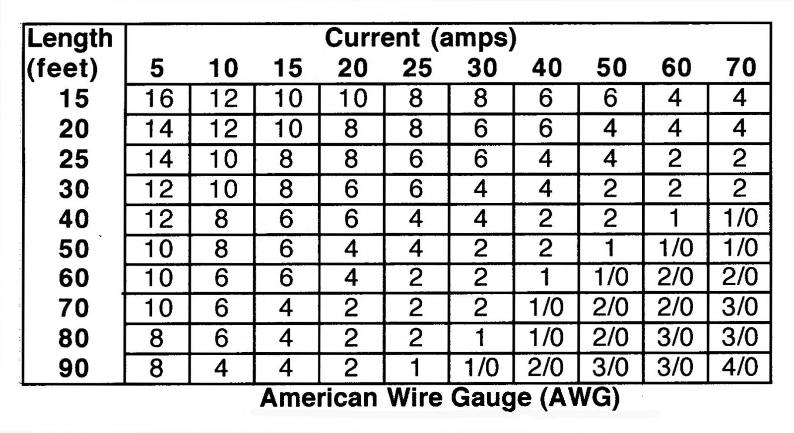 Wire%20Gauge%20Chart%281%29.jpg