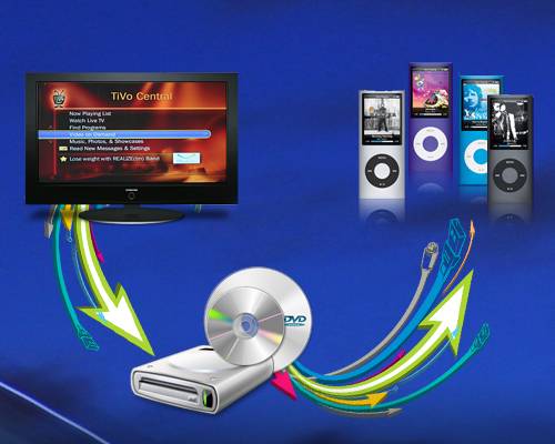 tv_dvd_ipod.jpg