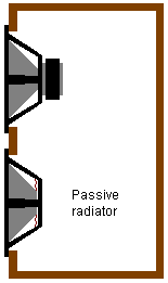 Passive_radiator_enclosure.gif