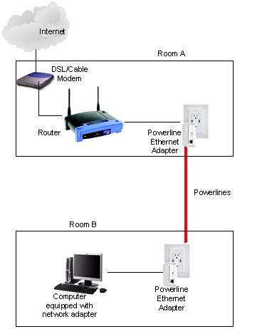 powerline-ethernet-adapter-network.jpg