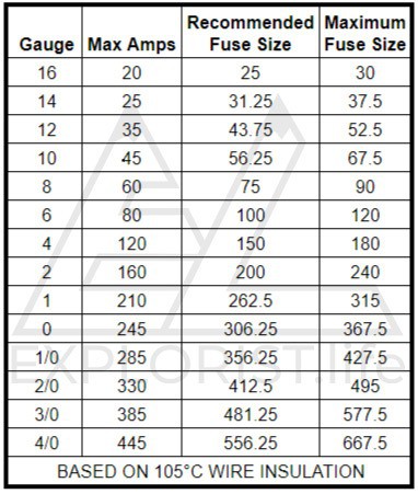 maximum-amperage-per-wire-size-chart-example-6.jpg